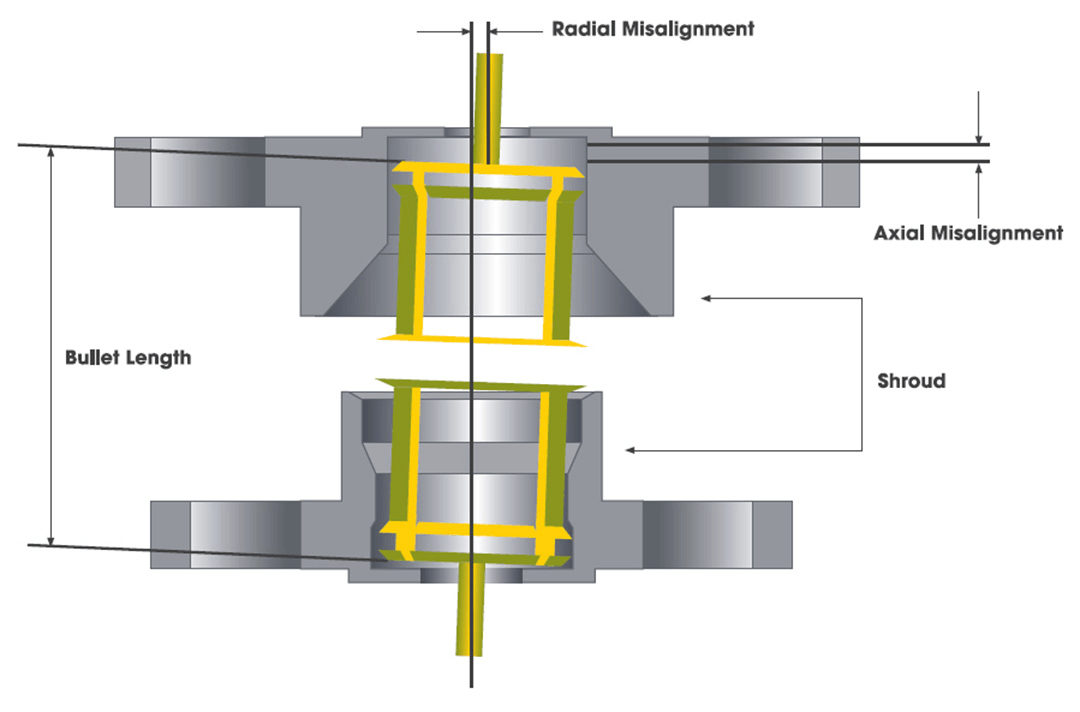 RF Connector Alignment.